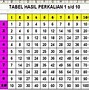 Cara Belajar Matematika Perkalian Cepat